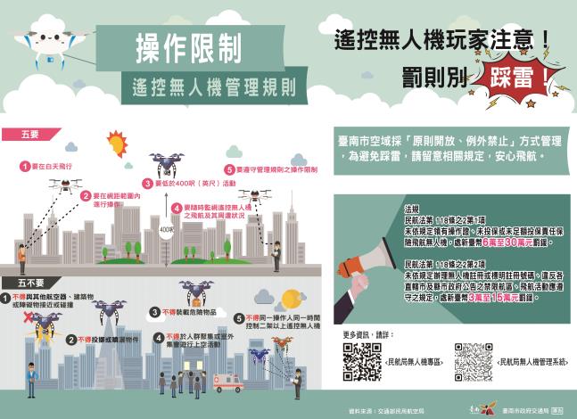請注意飛航空域及操作限制  南市無人機安心飛行