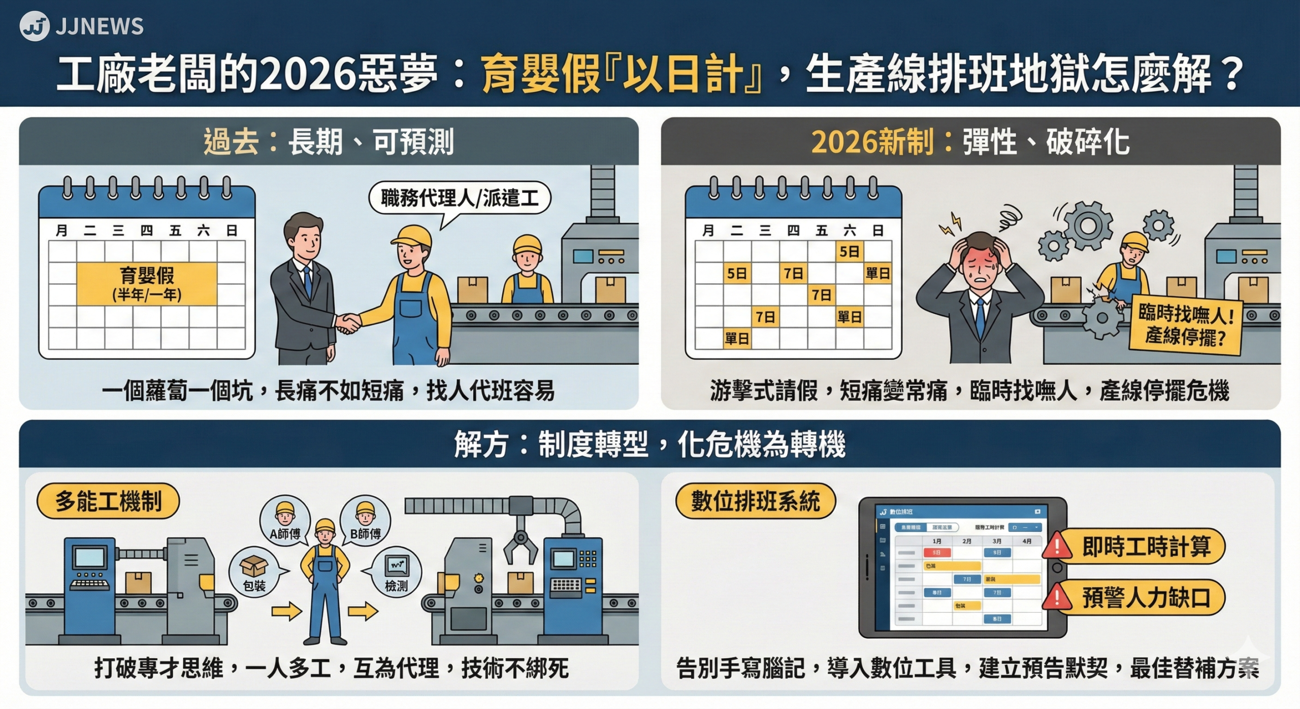 工廠老闆的2026惡夢：育嬰假以日計　生產線排班地獄怎麼解