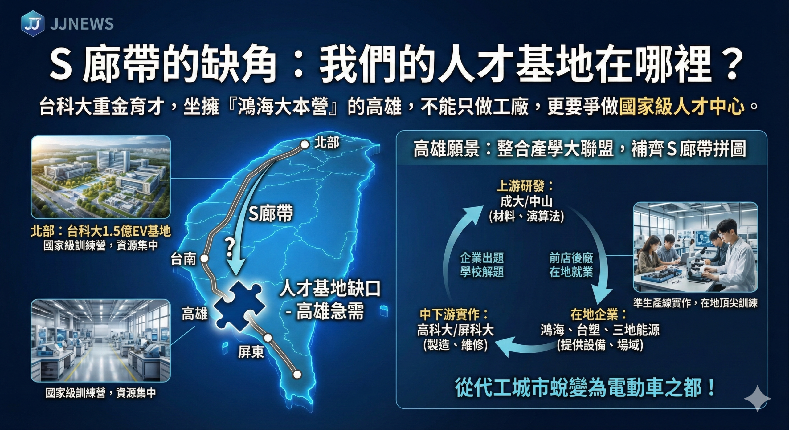 S 廊帶的缺角：當台科大結盟育才，坐擁「鴻海大本營」的高雄，我……