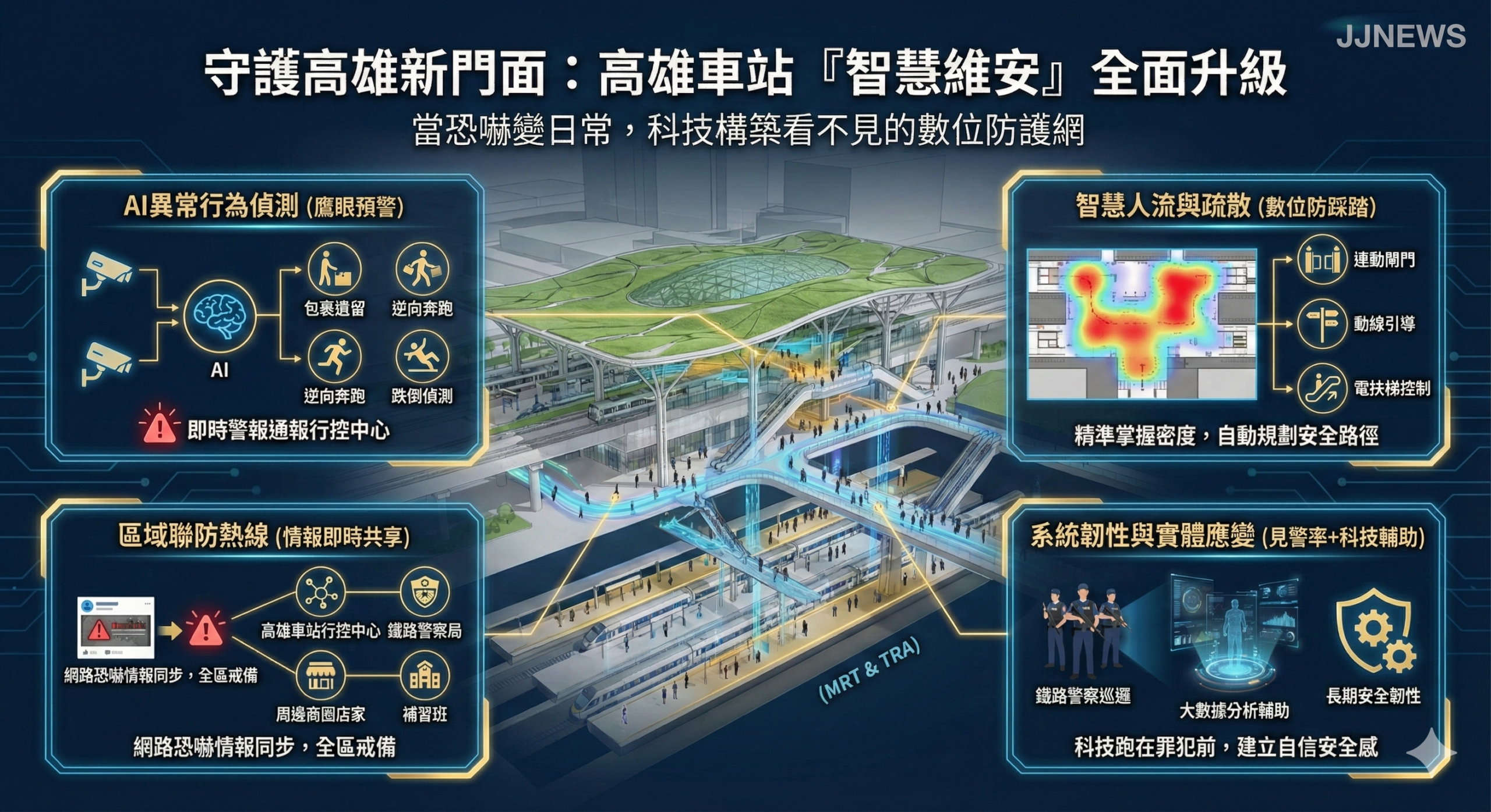 守護高雄新門面：當恐嚇變成日常，高雄車站的「智慧維安」準備好……
