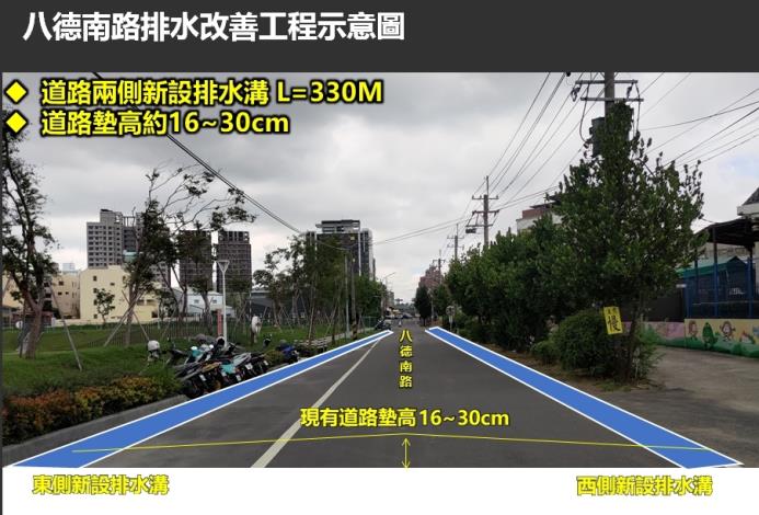 仁武區八德南路排水改善啟動 力拚汛期前完工