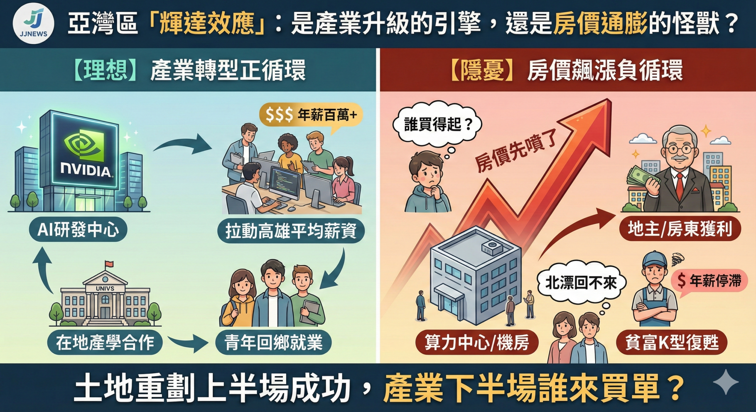 輝達來了，房價先噴了？亞灣區的「半導體夢」，別變成高雄人的「買房惡夢」！