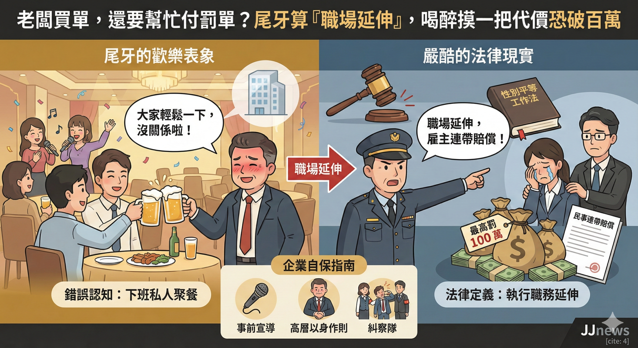 老闆買單，還要幫忙付罰單？尾牙算「職場延伸」，喝醉摸一把代價恐破百萬