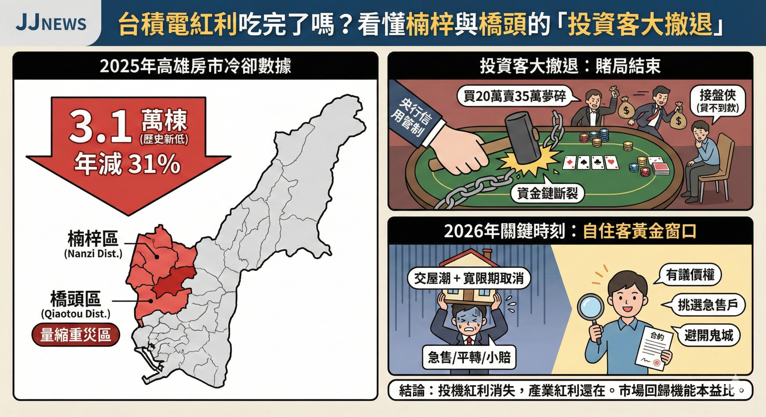 高雄人的惡夢重演？高鐵進市區要「明挖」6 公里，剛鋪好的綠園道又要開腸破肚了嗎？
