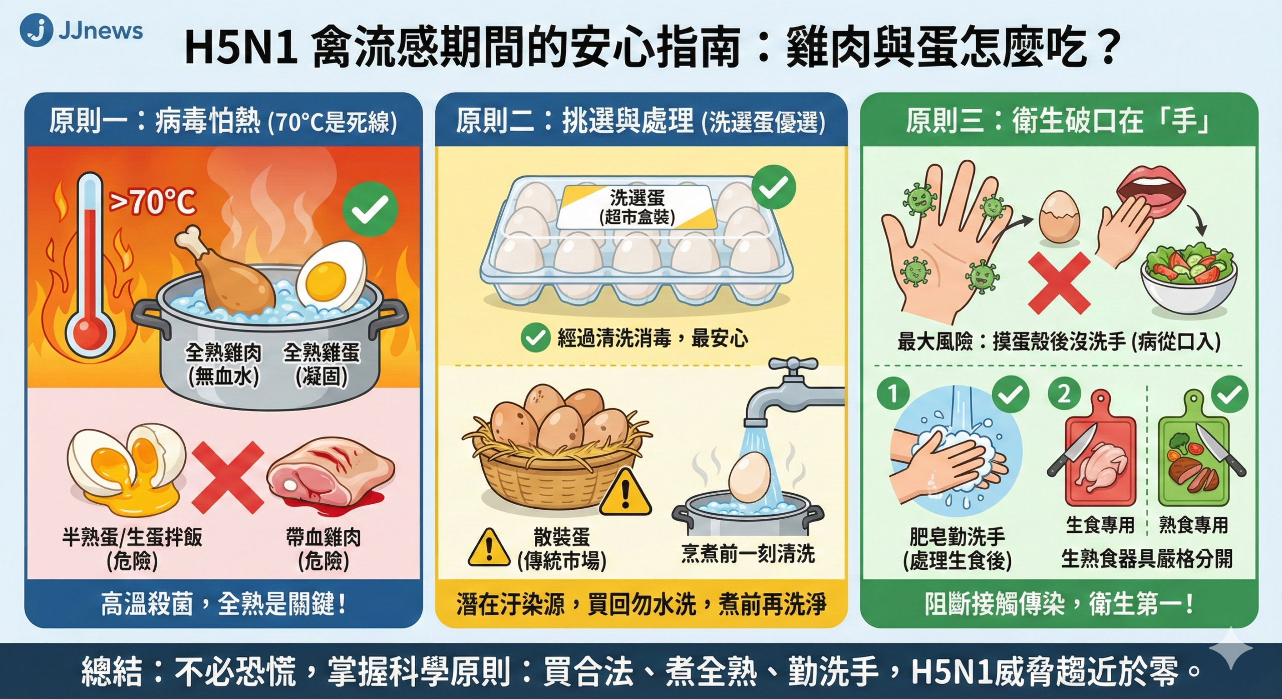 H5N1 就在你身邊？動保處全面撲殺背後，消費者該知道的「雞肉與……