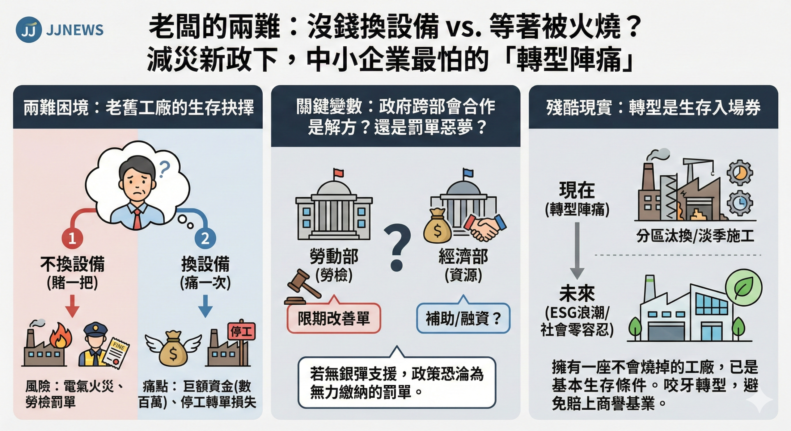 老闆的兩難：沒錢換設備 vs. 等著被火燒？減災新政下，中小企業……