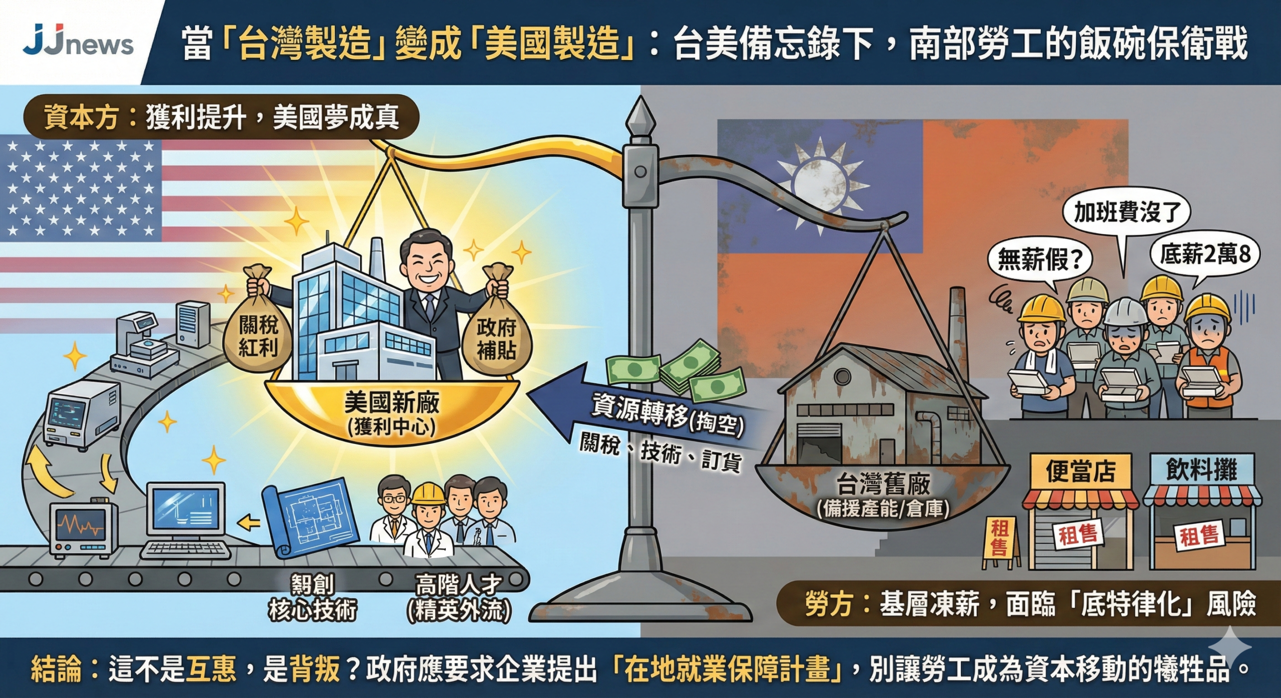 當「台灣製造」變成「美國製造」:台美備忘錄簽了,南部勞工的飯……