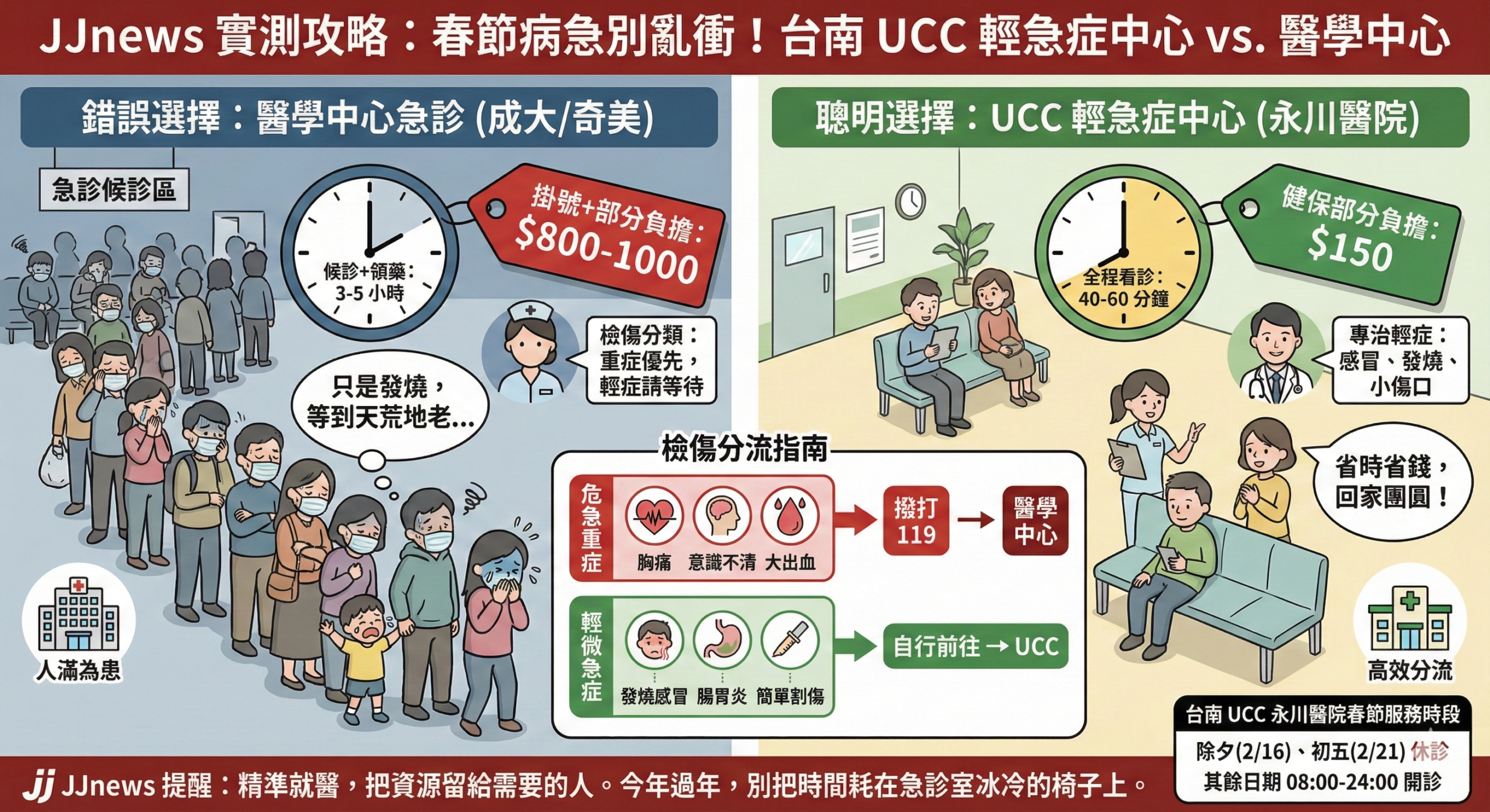 春節病急別亂衝!台南「UCC 輕急症中心」實測攻略:為什麼感冒發……