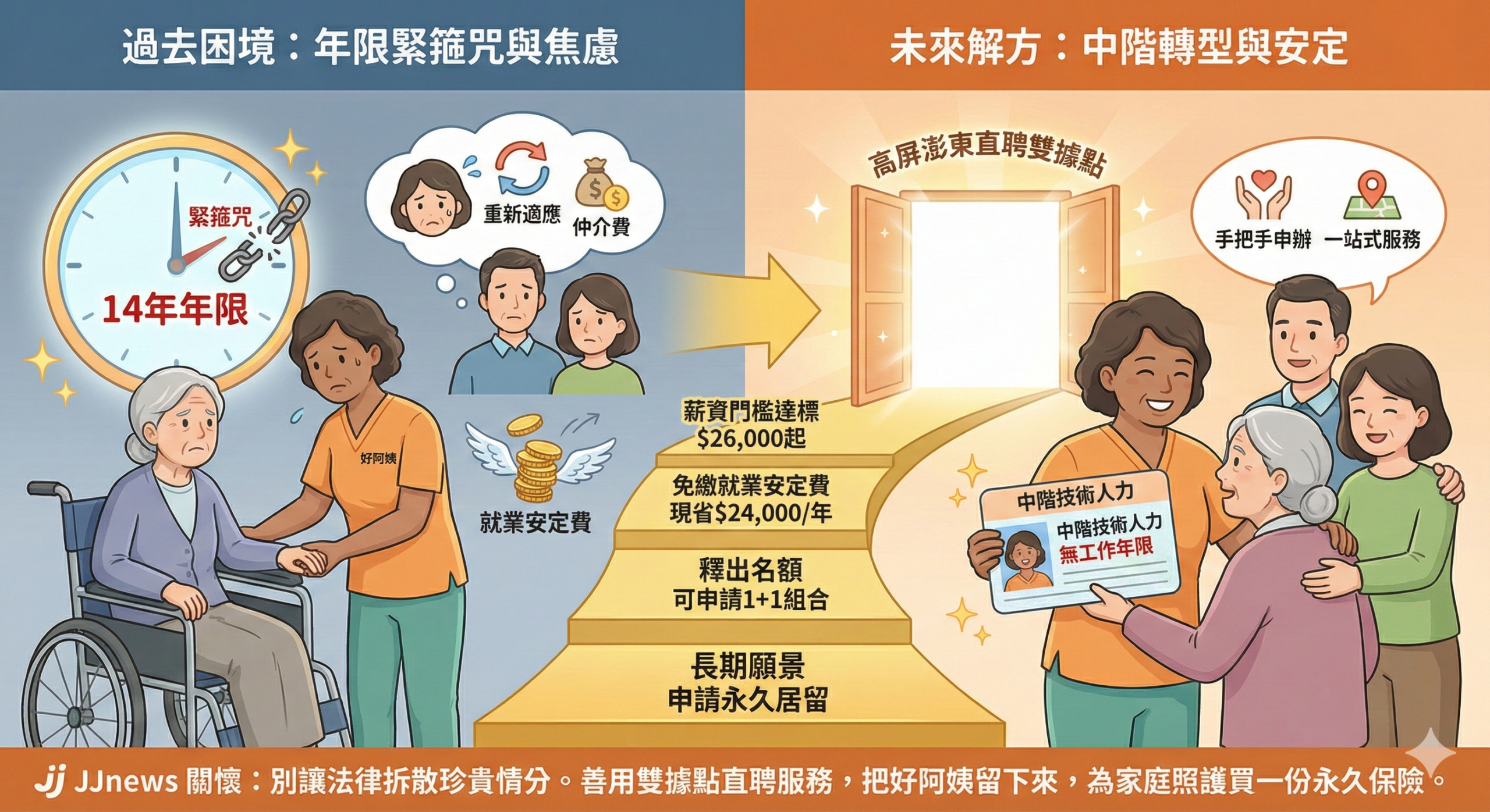 把好阿姨留下來!高雄「雙據點」手把手教妳申請中階技術工