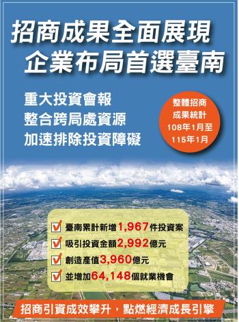 招商成果全面展現 企業布局首選臺南