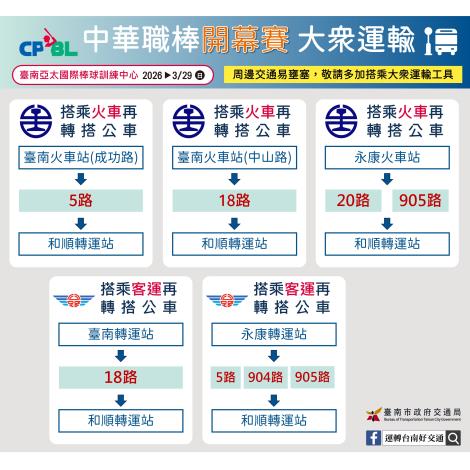 3月29日臺南亞太成棒主球場職棒開幕賽 交通資訊看過來