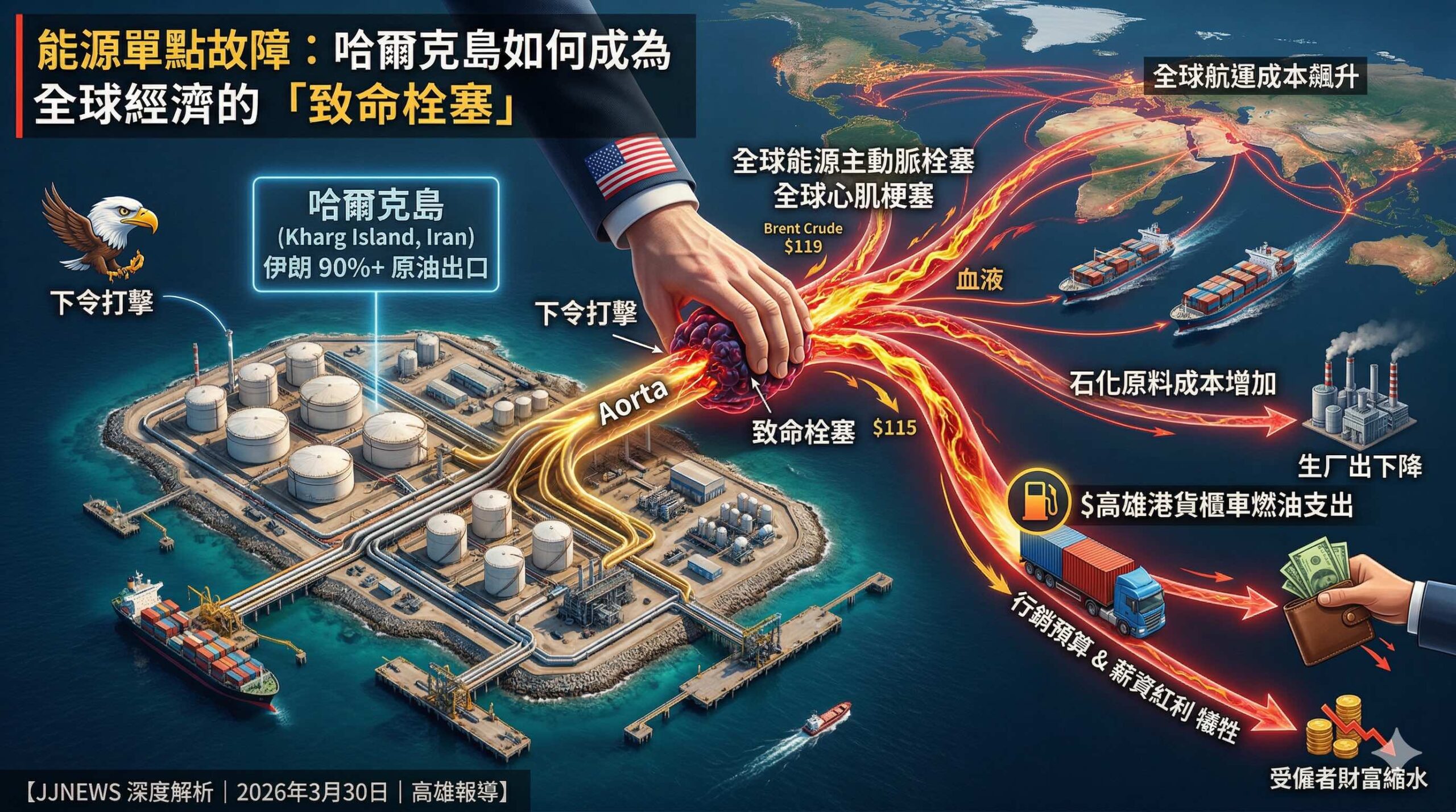 哈爾克島如何成為全球經濟的「致命栓塞」