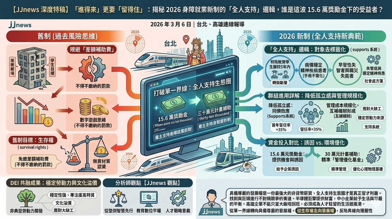 「進得來」更要「留得住」:揭秘 2026 身障就業新制的「全人支持……