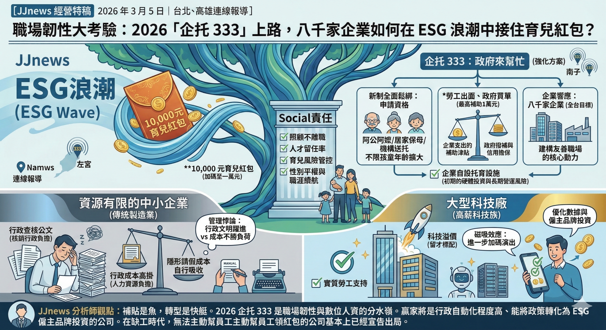 職場韌性大考驗：2026「企托 333」上路，八千家企業如何在 ESG ……