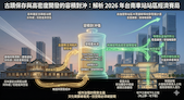 古蹟保存與高密度開發的容積對沖：解析 2026 年...