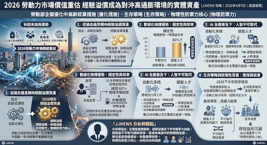 2026 勞動力市場價值重估 經驗溢價成為對沖高通膨環境的實體資產