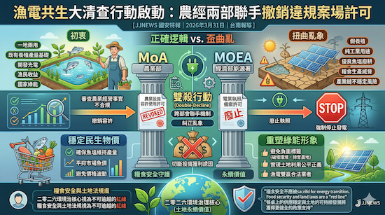 漁電共生大清查行動啟動：農經兩部聯手撤銷違規案場許...