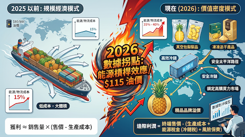 AI 建廠潮引發混凝土規格革命 高強度物理裝甲支撐 2026 年半導體……