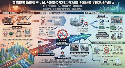 首爾街頭的物理淨空：解析韓國公部門二部制限行與能源道德高地的建立