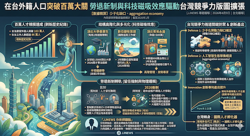 在台外籍人口突破百萬大關 勞退新制與科技磁吸效應驅動台灣競爭力版圖擴張