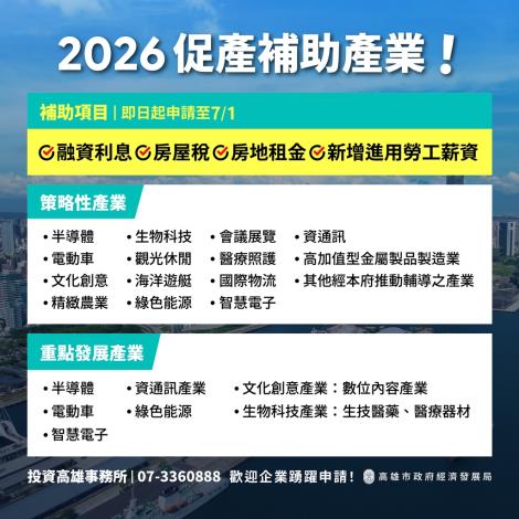 高雄市115年度促進產業發展投資補助正式啟動 1億元助攻淨零與數……