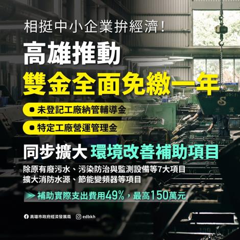 相挺中小企業拼經濟！高雄推動納管及特定工廠「雙金全面免繳一年……