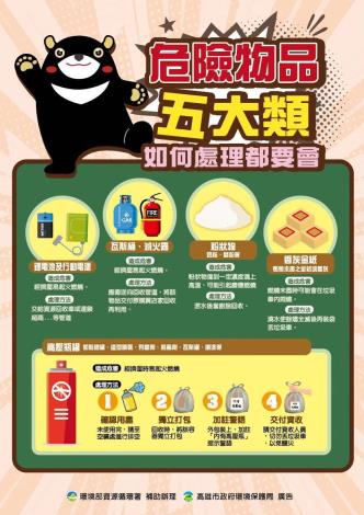 落實危險物品分類回收 鋰電池等危險品勿再丟垃圾車
