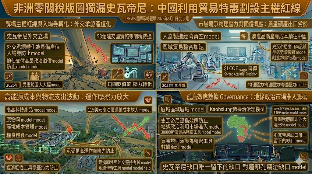 非洲零關稅版圖獨漏史瓦帝尼 中國利用貿易特惠劃設主權紅線