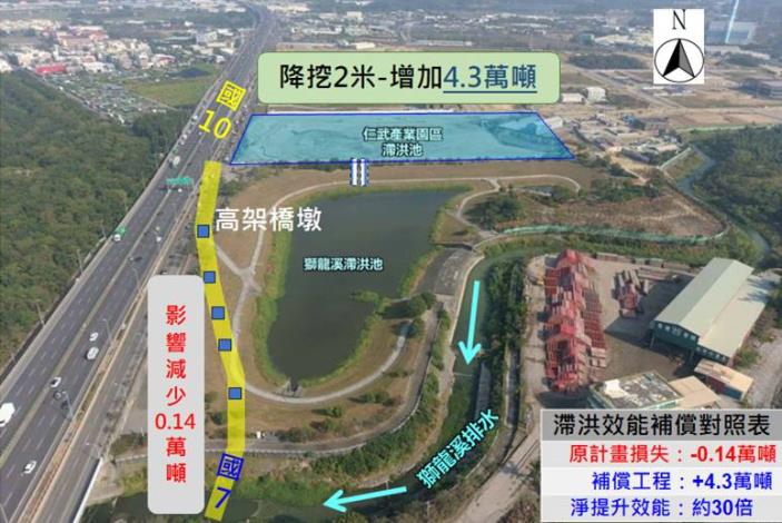 國道7號跨越仁武區獅龍溪滯洪池補償工程開工 創造交...