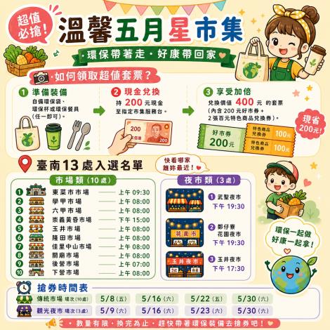 母親節就來臺南逛市集 13處星市集開跑　綠色消費享翻倍優惠