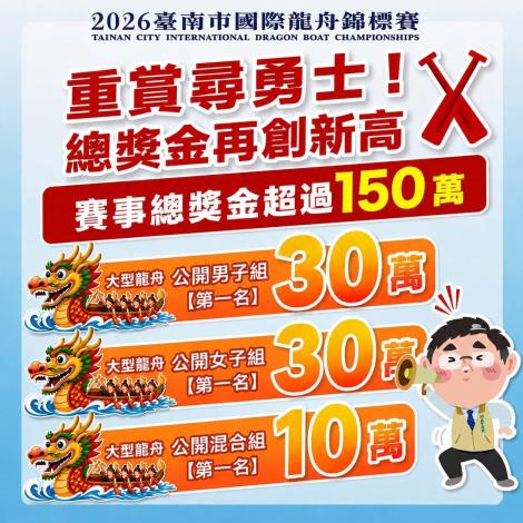 獎金加碼再升級、觀賽體驗再進化 2026臺南市國際龍舟錦標賽打造……