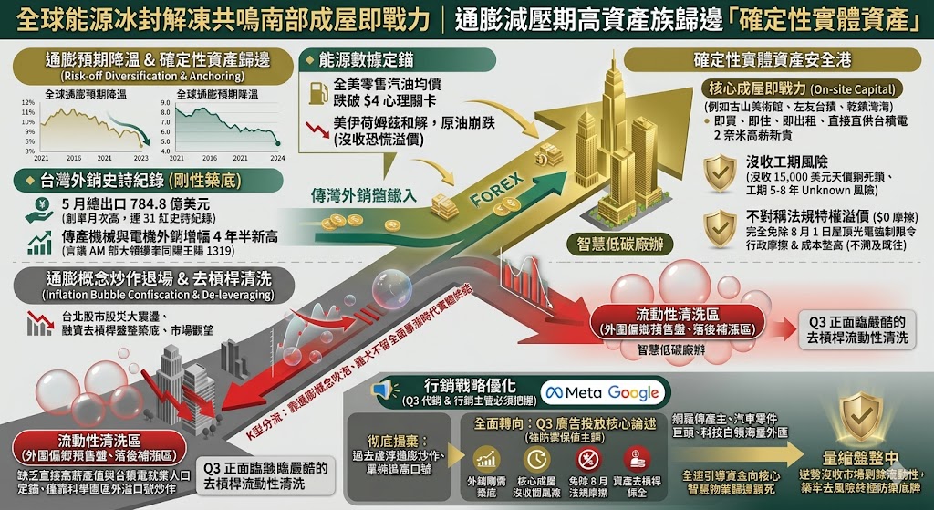 全球能源冰封解凍共鳴南部成屋即戰力,通膨減壓期高資產族歸邊「……