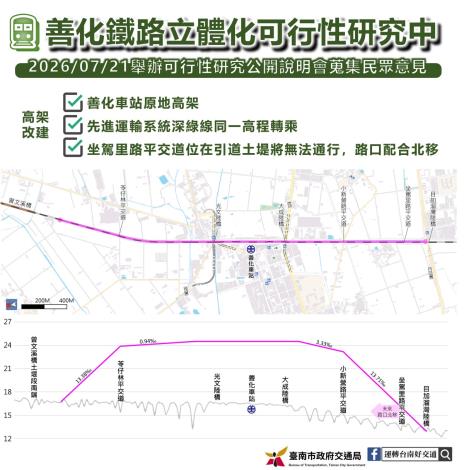 臺南市善化地區鐵路立體化可行性研究將舉辦地方說明會 歡迎民眾……