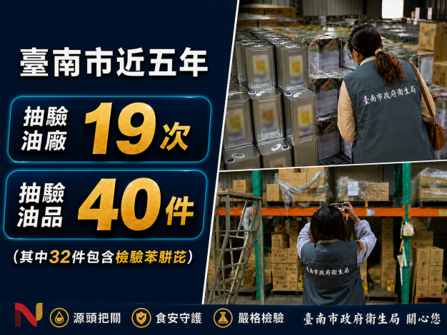 黃偉哲市長:預防重於補救!南市衛生局連續5年抽驗油品,檢驗苯……