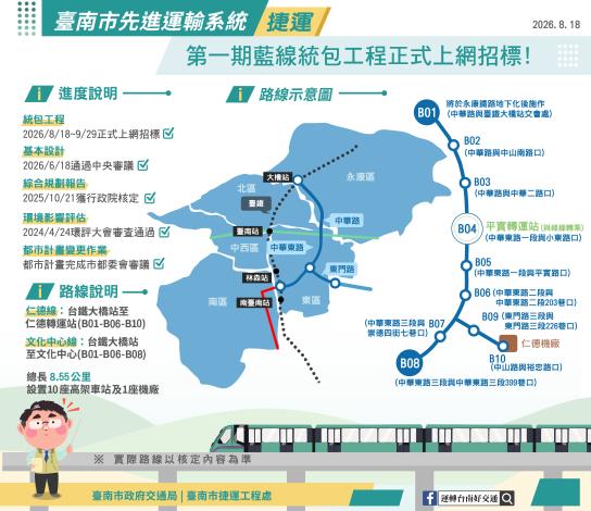 臺南捷運邁向新里程！第一期藍線統包工程正式公告招標