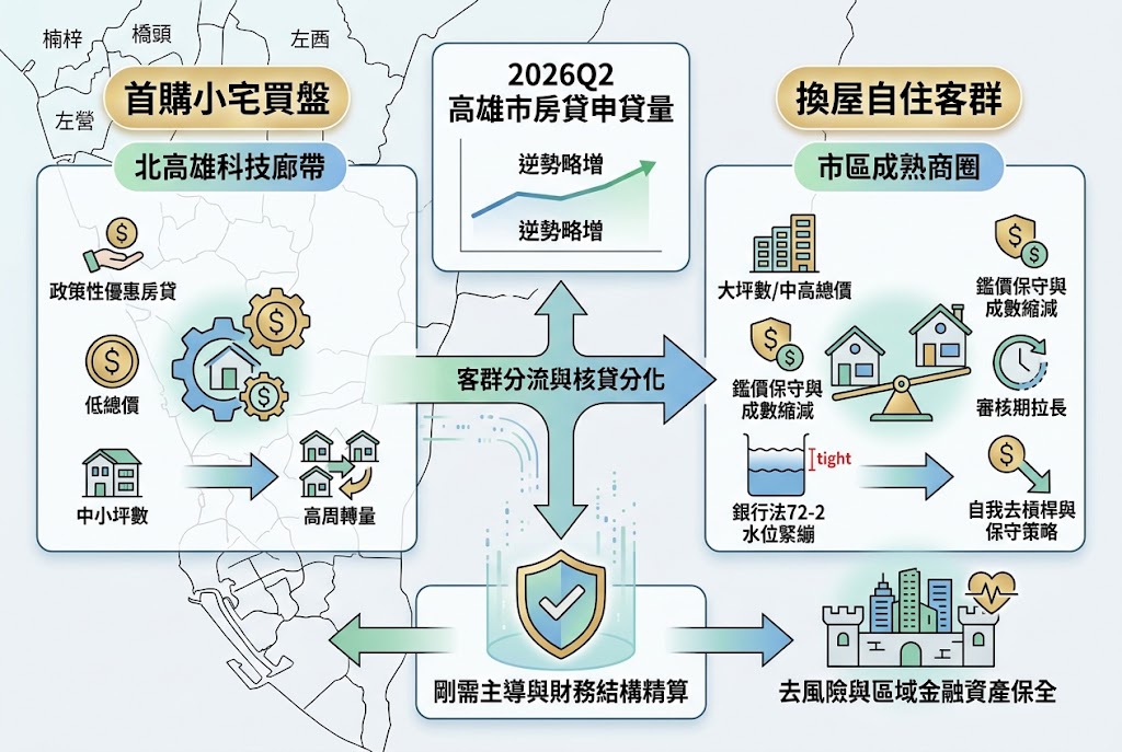 第二季房貸申貸量逆勢略增拉鋸核貸分化