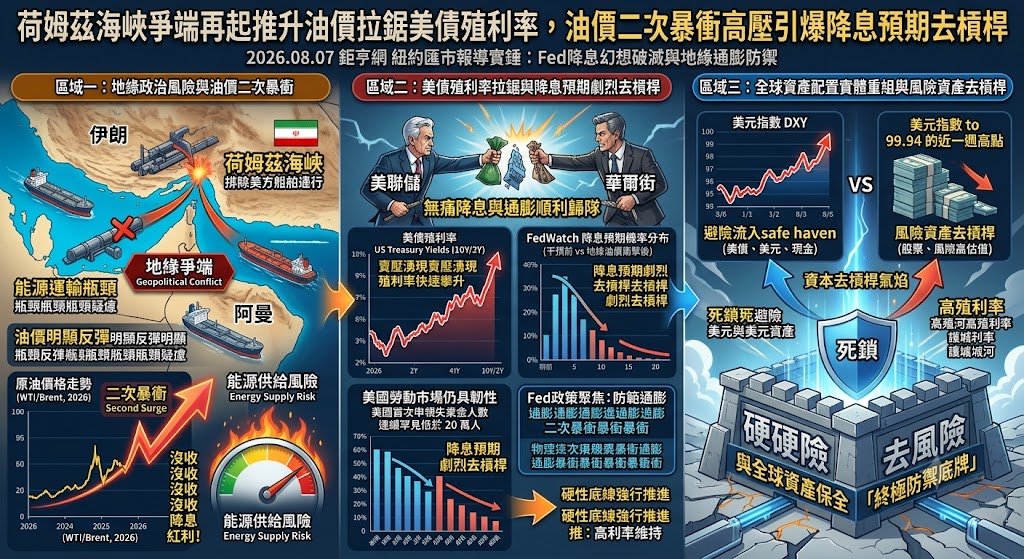荷姆茲海峽爭端再起推升油價拉鋸美債殖利率,油價二次暴衝高壓引……