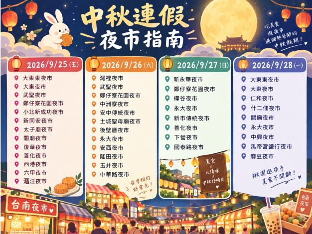 臺南中秋尚對味!傳統市場食材一站購、迺夜市迎連假