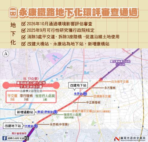 臺南鐵路地下化延伸永康地區環境影響說明書 已於115年10月28日通……
