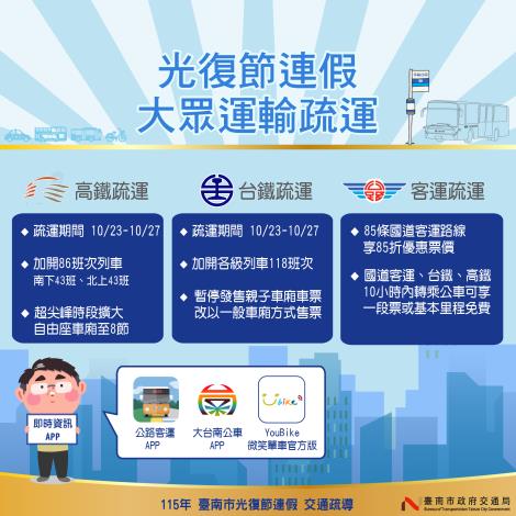 光復連假返鄉出遊 南市府加強路況疏導