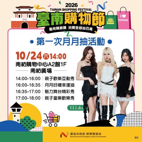 臺南購物節首波月月抽10月24日登場 串聯商圈祭、...
