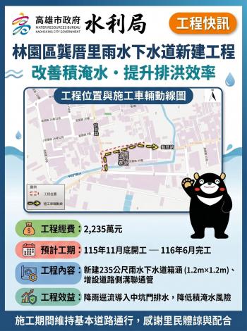強化龔厝里排洪能力 前厝路、龔厝路雨水下水道新建工程啟動