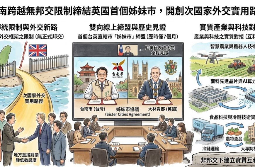 台南跨越無邦交限制締結英國首個姊妹市開創次國家外交...